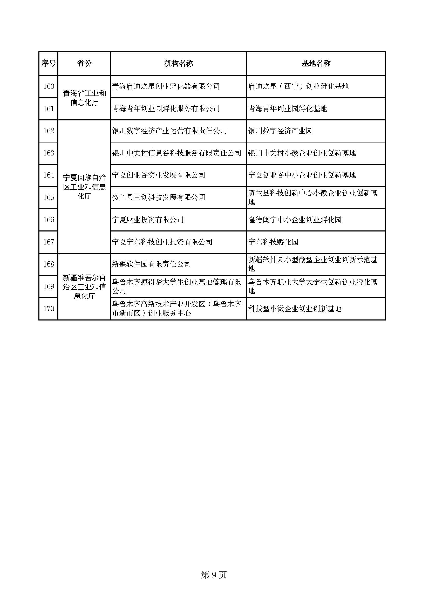 附件：2022年度國家小型微型企業創業創新示范基地名單_頁面_9.jpg
