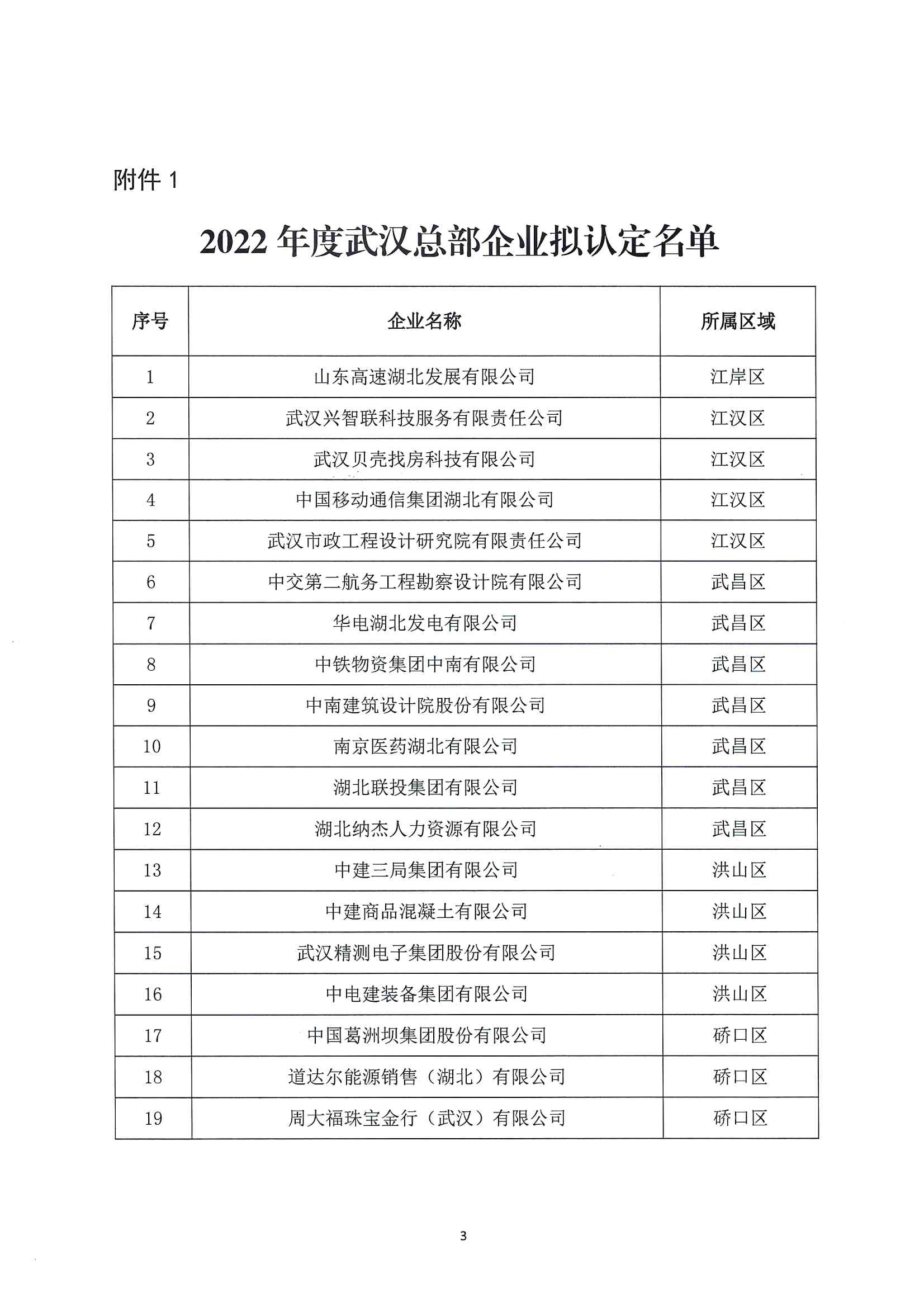 關于2022年度武漢總部企業政策兌現名單的公示通知_02.png