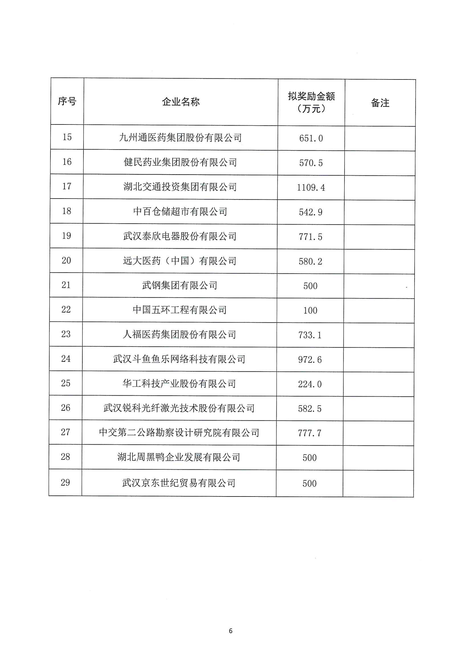 關于2022年度武漢總部企業政策兌現名單的公示通知_05.png