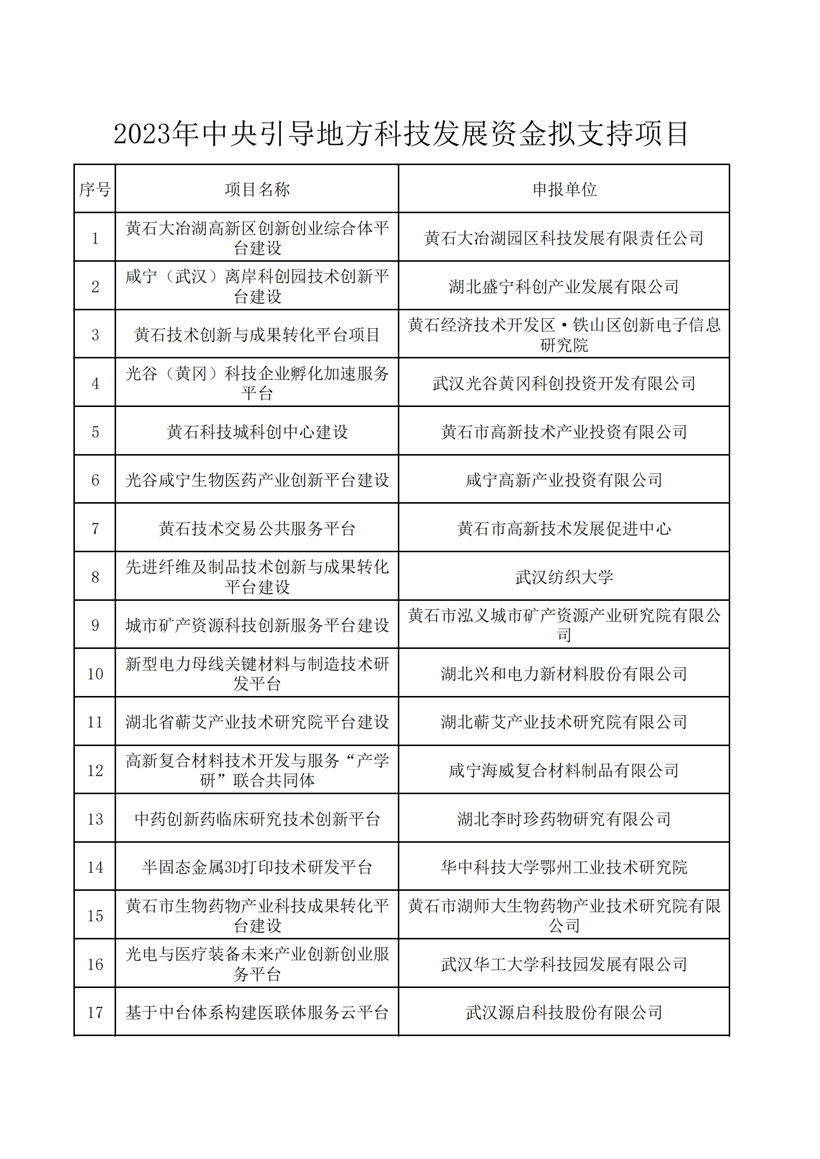 2023年中央引導(dǎo)地方科技發(fā)展資金擬支持項(xiàng)目_00.png