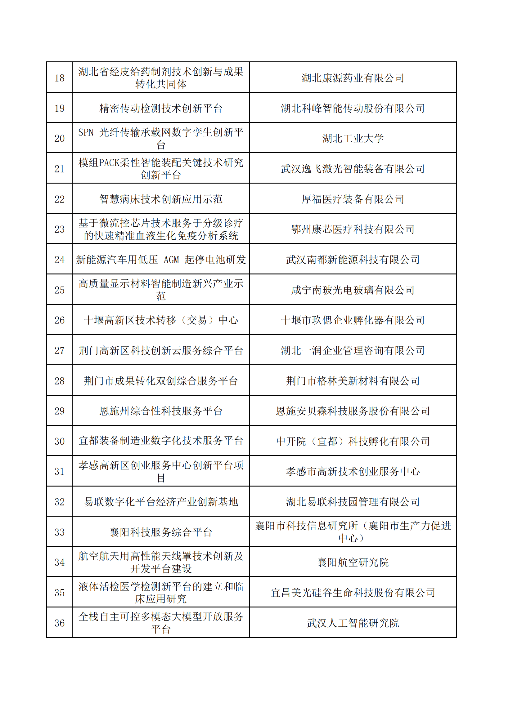 2023年中央引導(dǎo)地方科技發(fā)展資金擬支持項(xiàng)目_01.png