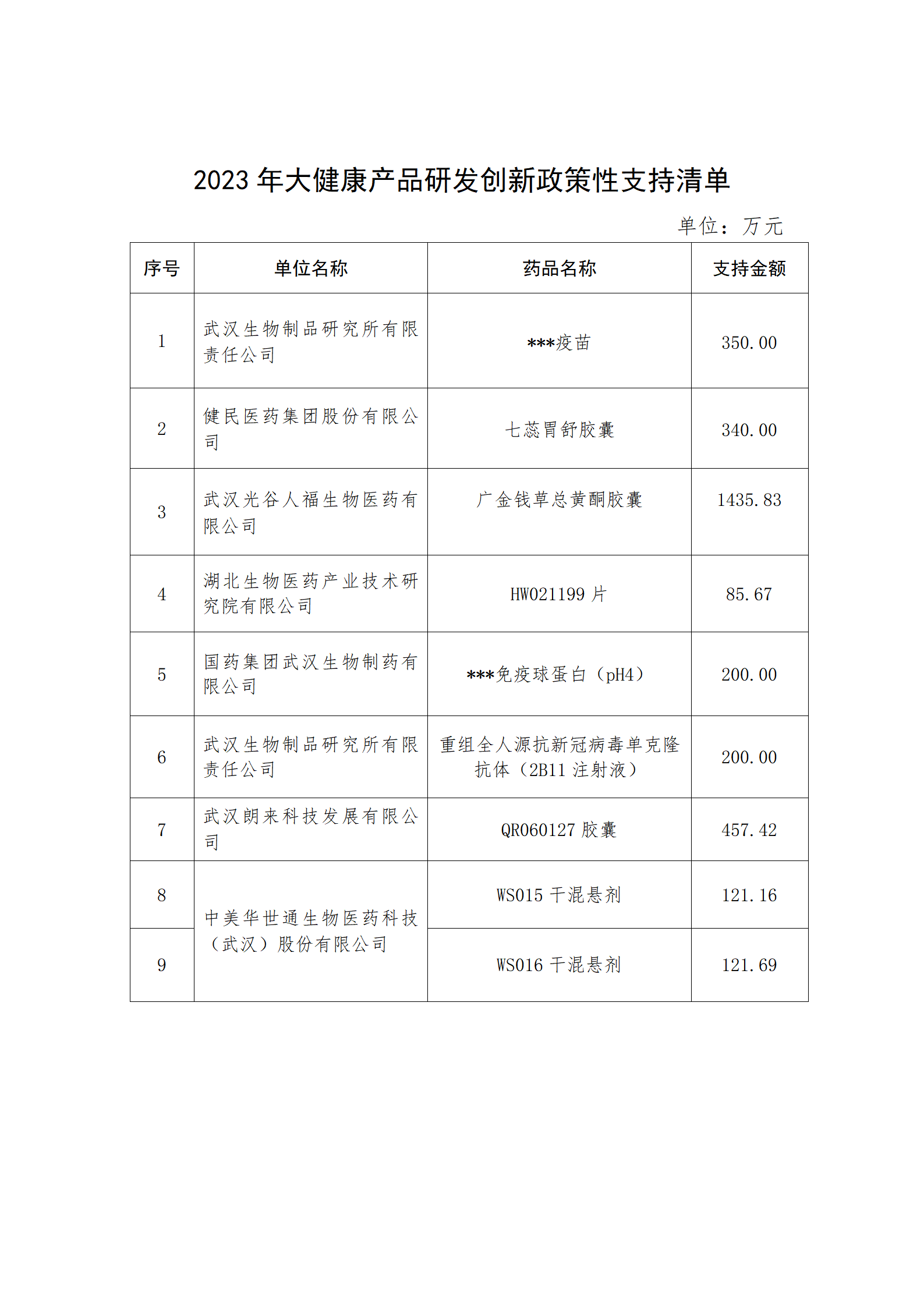 2023年大健康產品研發創新政策性支持清單_01.png