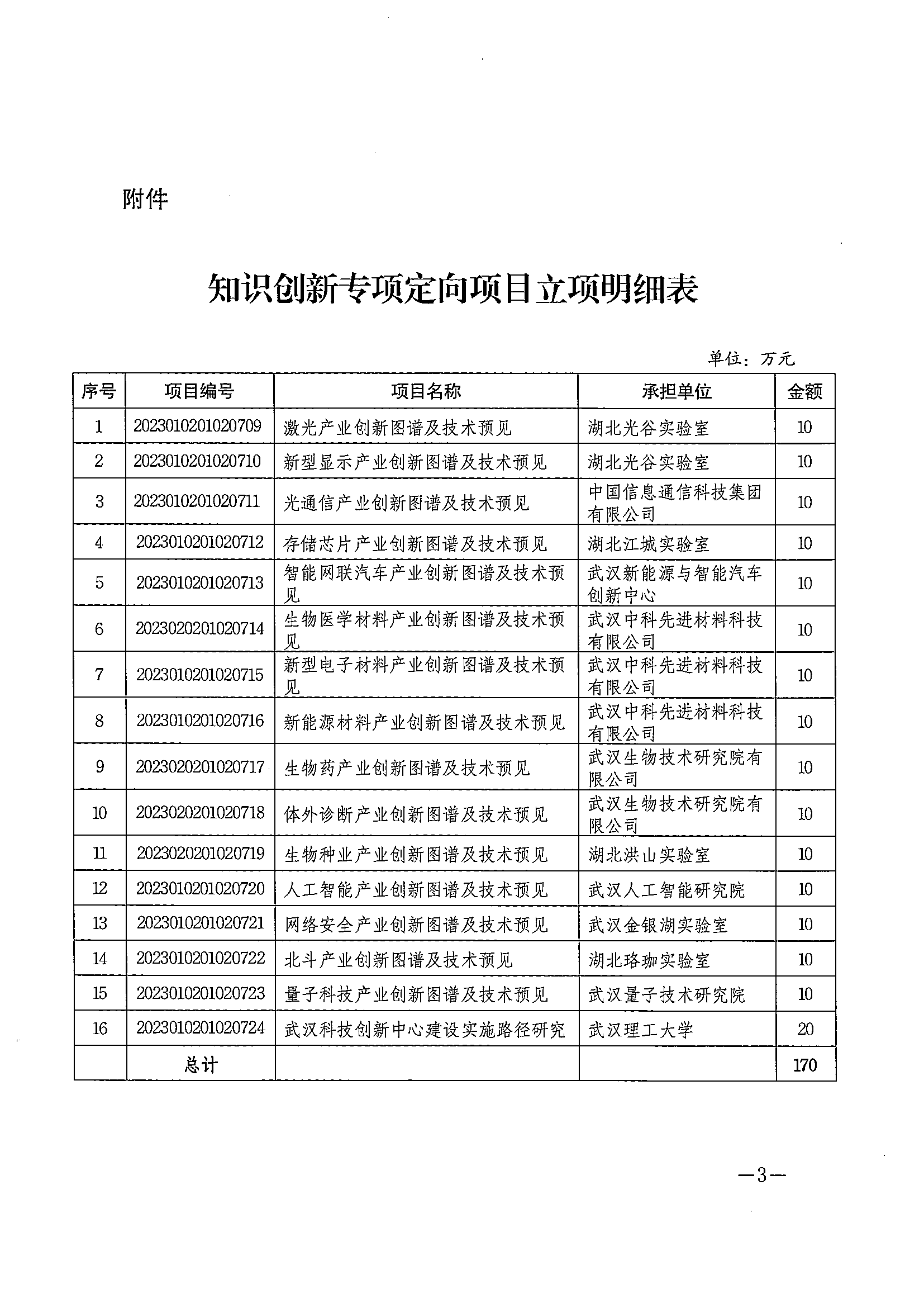 132-市科技局關(guān)于2023年知識創(chuàng)新專項定向項目立項的通知_02.png