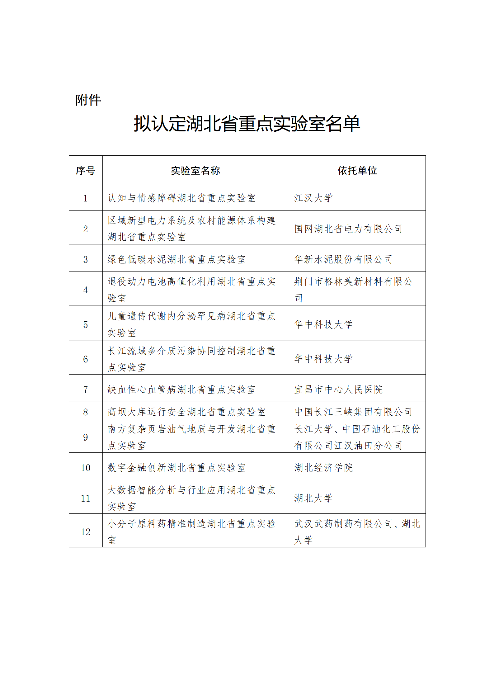 擬認(rèn)定湖北省重點實驗室名單_01.png