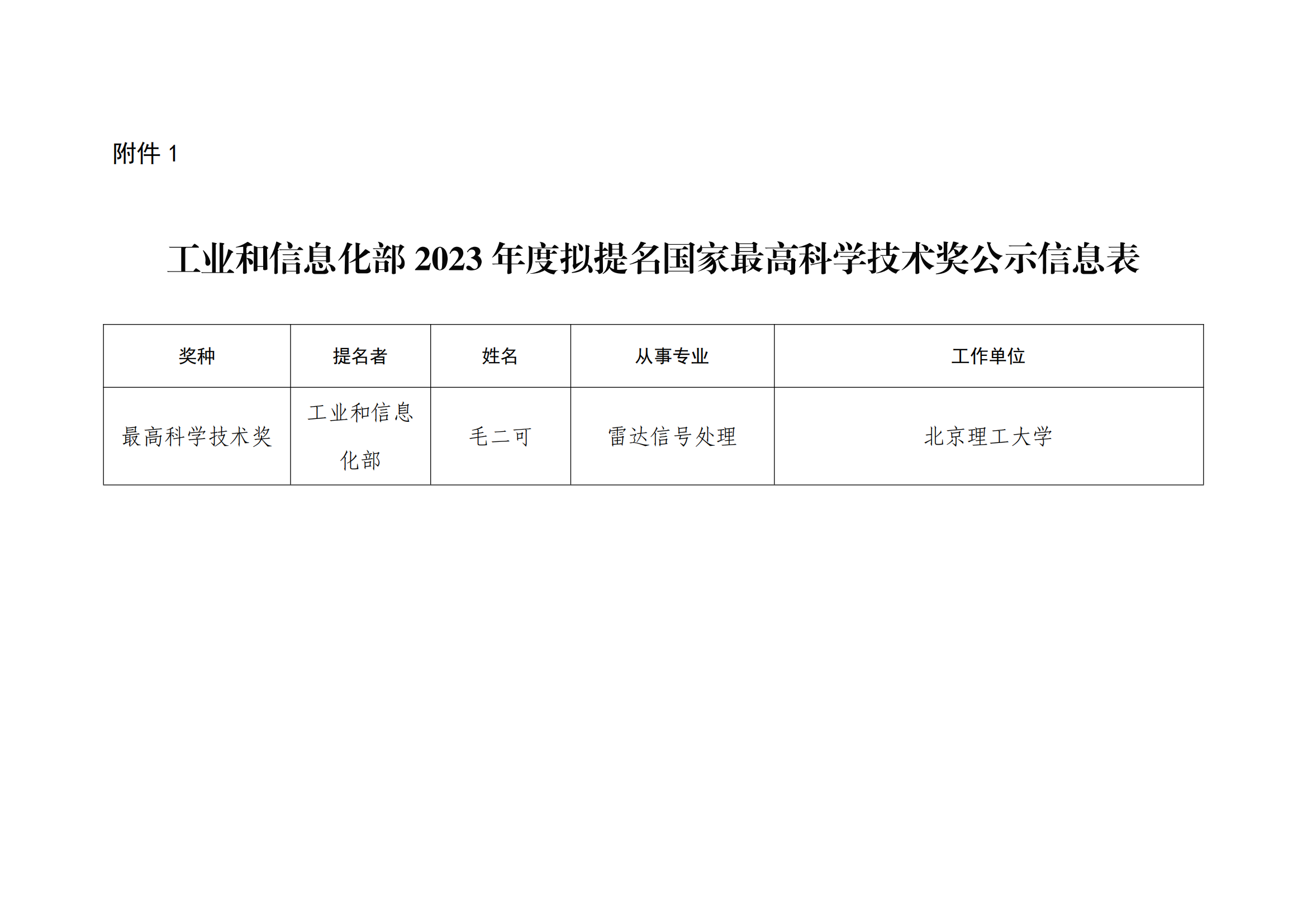 1.工業(yè)和信息化部2023年度擬提名國(guó)家最高科學(xué)技術(shù)獎(jiǎng)公示信息表_00.png
