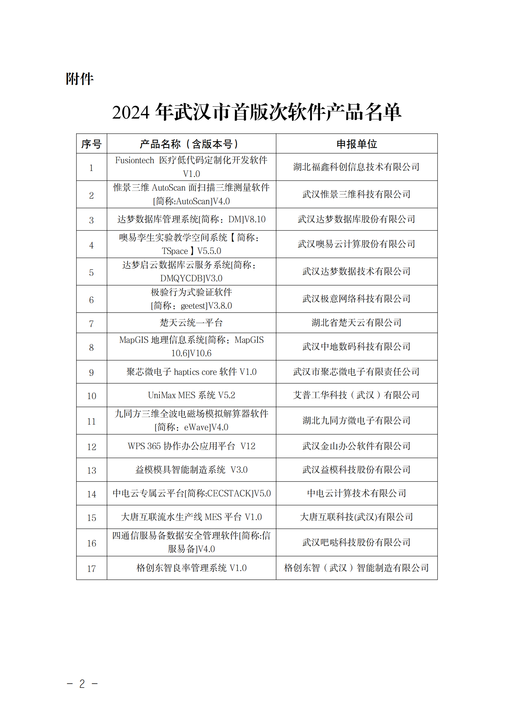 2024年武漢市首版次軟件產品名單_00.png