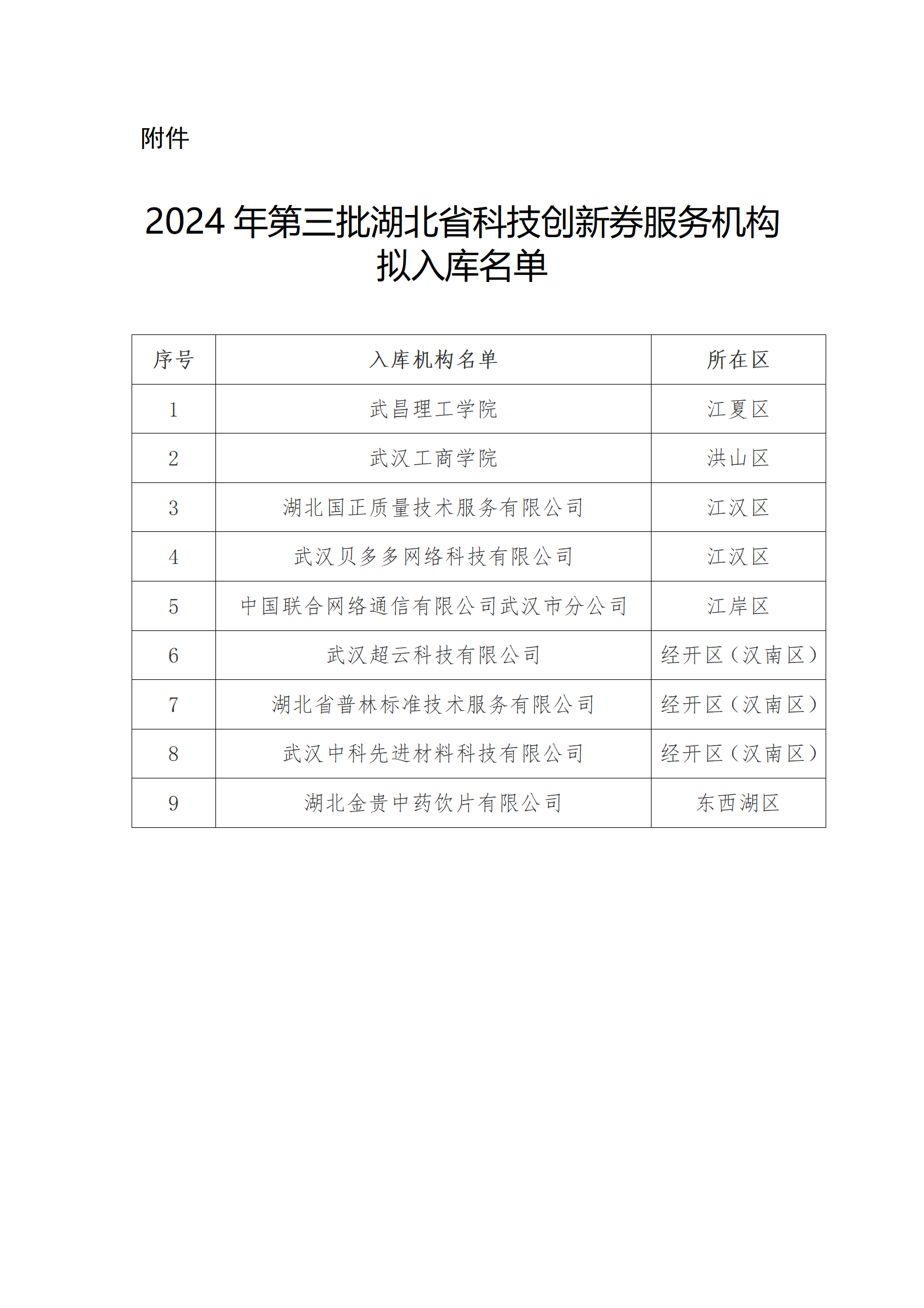 2024年第三批湖北省科技創新券服務機構擬入庫名單_01.png